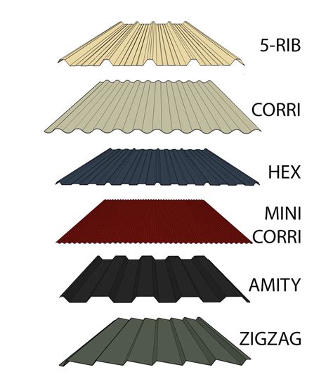 sheets of metal roofing|colorbond roof sheet profiles.